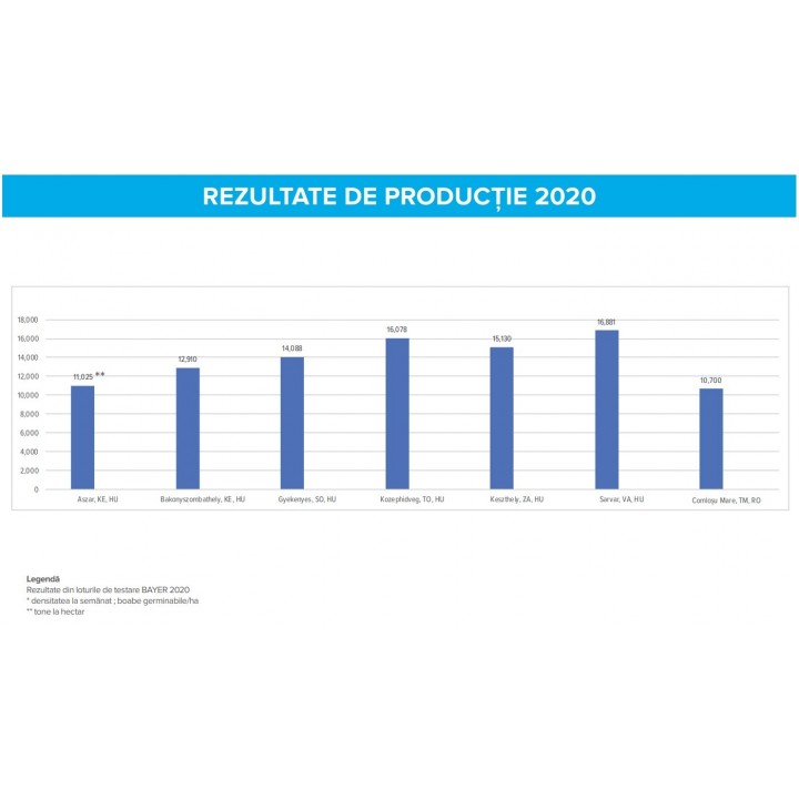 Seminte porumb Dekalb DKC 4611 - 80.000 boabe