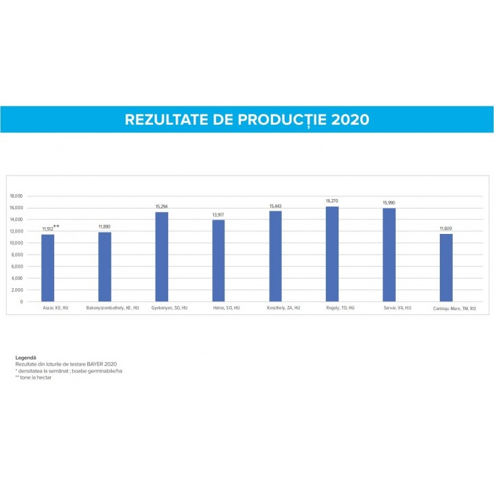 Seminte porumb Dekalb DKC 4712 - 80.000 boabe