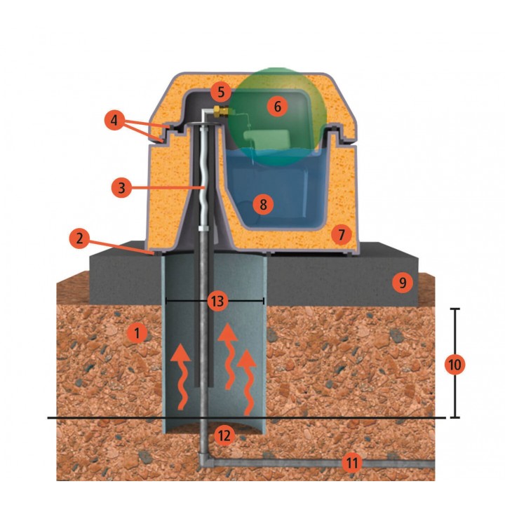 Adapatoare anti-inghet Termo Uno Kerbl - 40 Litri Adapatoare anti-inghet Termo Uno Kerbl - 40 Litri