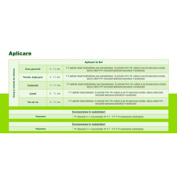 Stimulator de inradacinare TURBO ROOT - 1 Litru