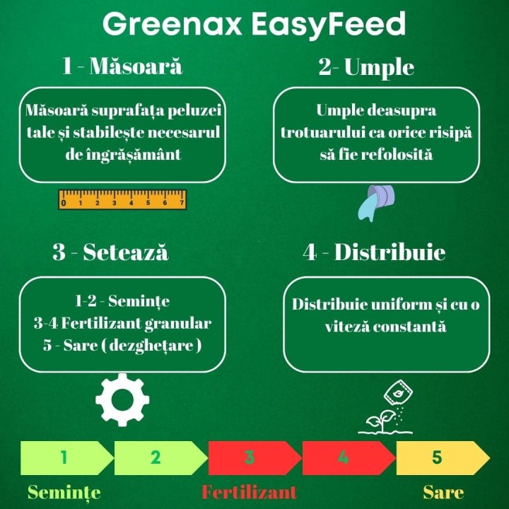 Dispozitiv imprastiere fertilizant, seminte si sare Greenax EASYFEED Dispozitiv imprastiere fertilizant, seminte si sare Greenax EASYFEED