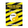 Tabele de cubaj pentru lemn rotund