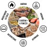 Gratar electric Weber LUMIN - Rosu