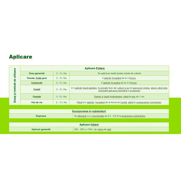 Stimulator de inradacinare TURBO ROOT - 1 Litru