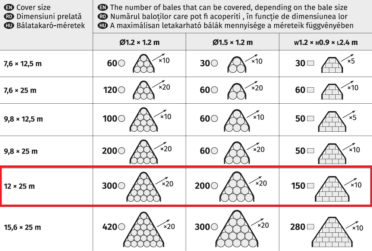 Acoperire baloti prelata 12 x 25 m