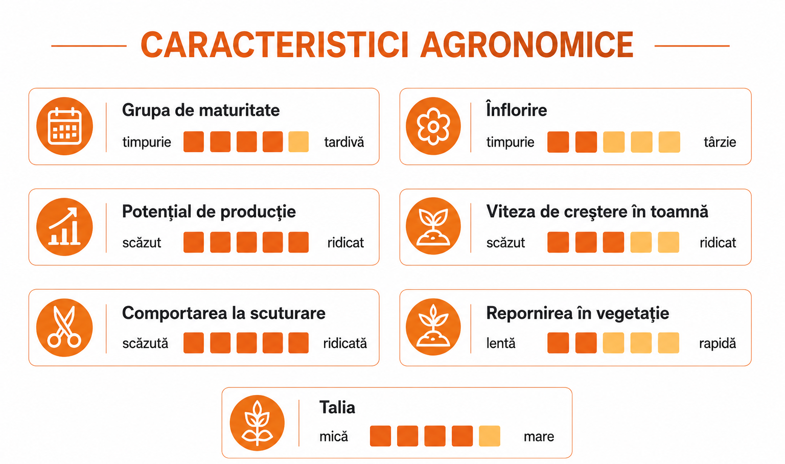 verdon-caracteristici-agronomice-umberto-kws